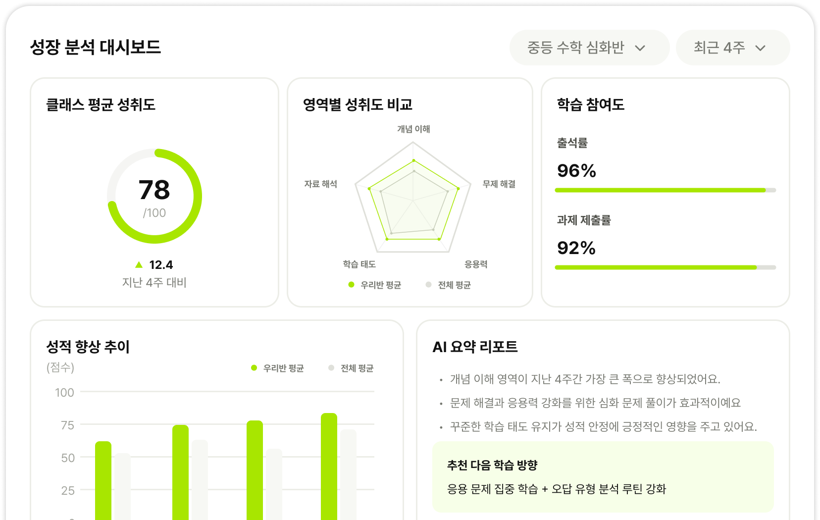 학생 성장 분석 대시보드